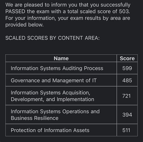 cisa results|ut cis results.